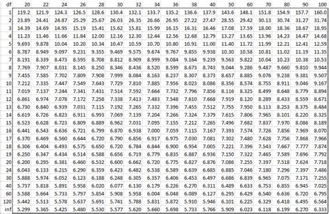 Studentized Range q Table | Real Statistics Using Excel