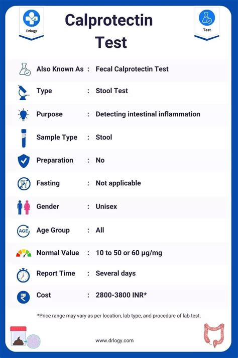 Calprotectin Test: Meaning, Price, Procedure & Results - Drlogy