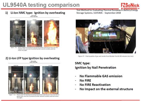 SoNick the non-flammable battery - Grid Edge