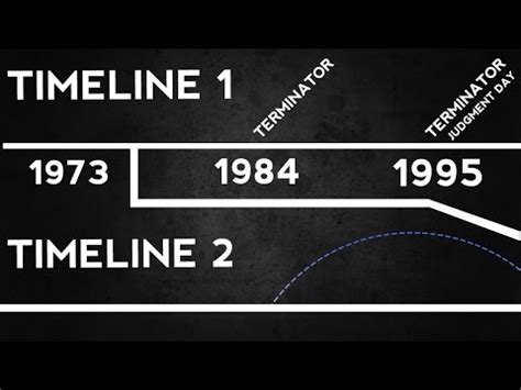 Terminator Timeline EXPLAINED (Terminator Genisys Erased History?) | Racer.lt