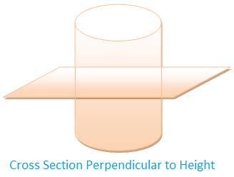 Cross Section | Area and Perimeter of the Uniform Cross Section