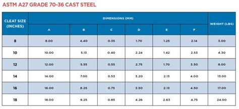 PM&I: Marine Bollards and Cleats: Steel A Type Weld Down Marine Mooring ...