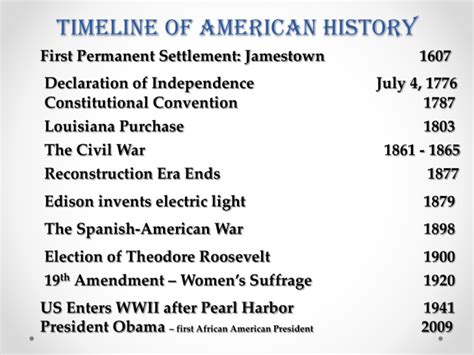 Us History Timeline Printable