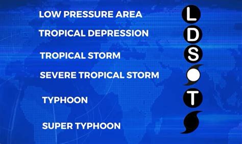 PAGASA implements Modified Tropical Cyclone Warning Signal System | BCG