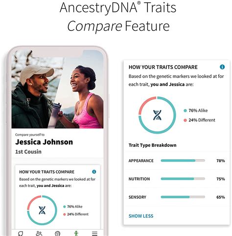 Genetic Ethnicity + Traits Test, DNA Ancestry Test Kit, AncestryDNA ...