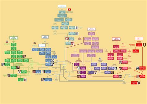 The six families of the seven United Arab Emirates family tree : r/UsefulCharts