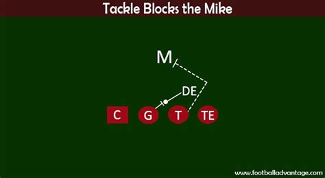 Understanding the Zone Blocking Scheme in Football