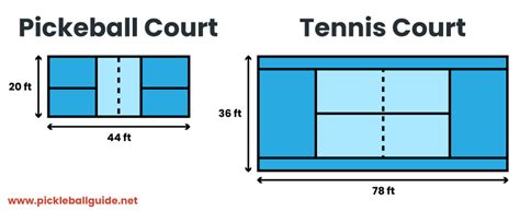 Can You Play Pickleball on a Tennis Court? Yes! Here's How