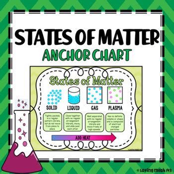 States of Matter Anchor Chart (Poster) by Loving Math 143 | TPT