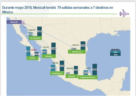 EL AEROPUERTO DE MEXICALI SE PROYECTA COMO EL DE MAYOR CRECIMIENTO EN EL PAIS DURANTE EL 2018 ...