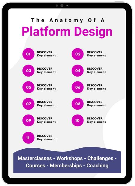 platform design guide V2 – Course Platform Academy