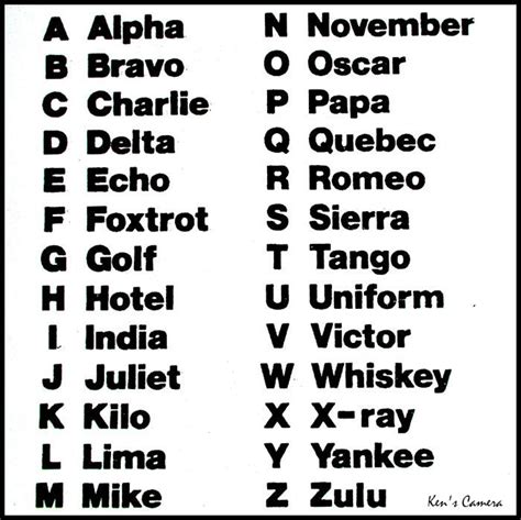 Military Alphabet Chart | Free & HD!