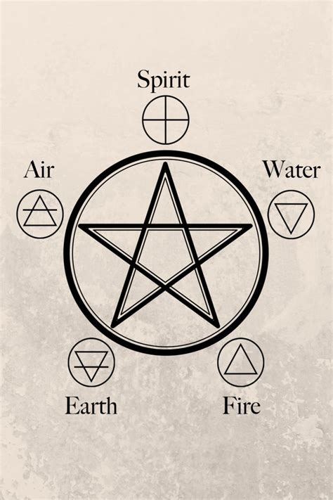 Witchcraft101: The Elemental Symbols - Earth Elements