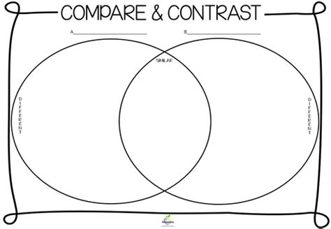 Compare and Contrast Venn Diagram