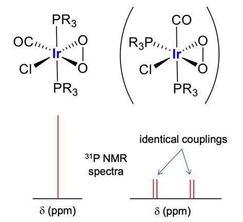 nmr spectroscopy - Axial Equatorial NMR graph difference - Chemistry ...