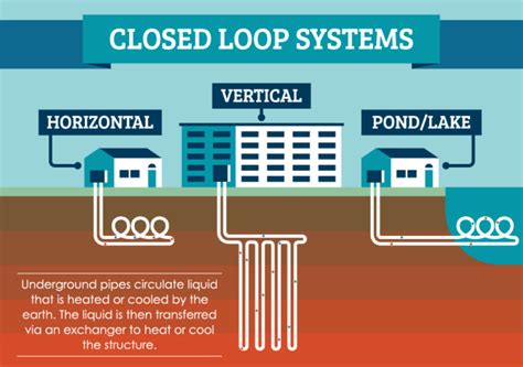 How Geothermal Energy Works Diagram