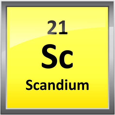 Printable Periodic Table Element Symbols