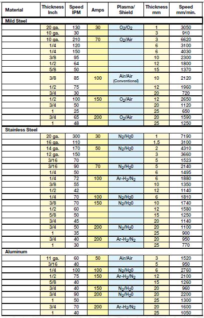 Plasma Cutting Settings Chart