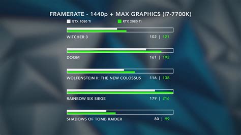 RTX 2080 Ti vs GTX 1080 Ti