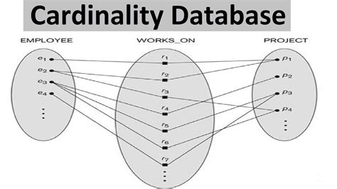 Entity Relationship Cardinality Examples | ERModelExample.com