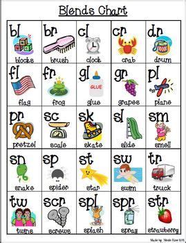 Teach child how to read: Phonetic Letter Blends