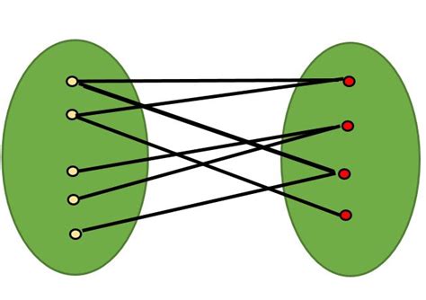 785. Is Graph Bipartite? | Tutorials Made Easy