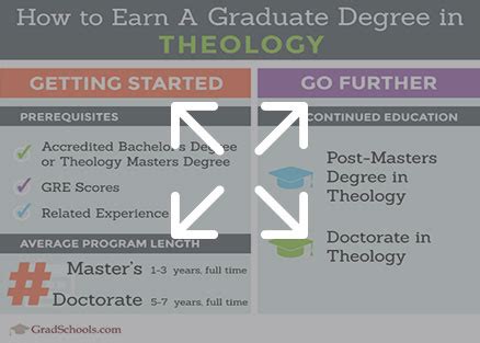 Top Theology Degrees & Graduate Programs 2021+