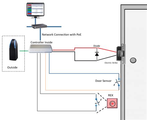 Door Access Control Wiring Diagram Database