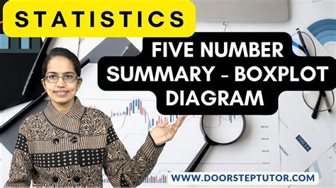 Five Number Summary - Boxplot Diagram - Part of Statistics Video Course @ doorsteptutor.com ...