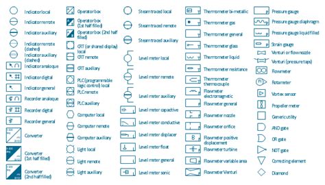 NEW FLOWCHART SYMBOLS SYSTEM - Flowchart