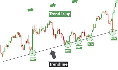 Technical Analysis for Beginners - HOW TO ANALYZE THE MARKET