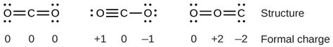 Formal Charges and Resonance | Chemistry I