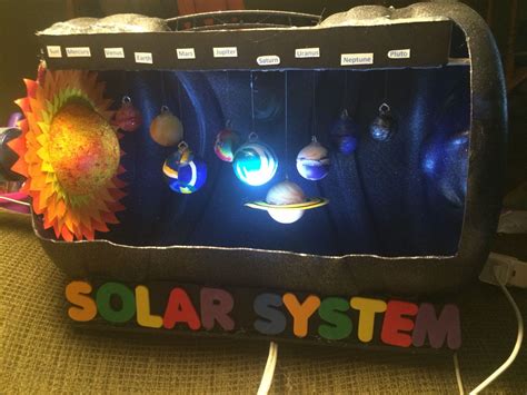 Solar System Project Ideas For 3Rd Grade