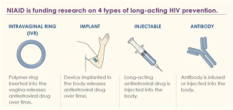 Long-Acting HIV Prevention Tools | HIV.gov