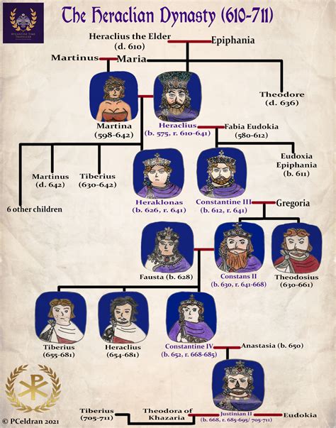 Genealogy of the Heraclian Dynasty, Byzantium by Byzantium-blogger55 on DeviantArt