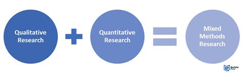 Mixed Methods Research ~ Different Types & Examples