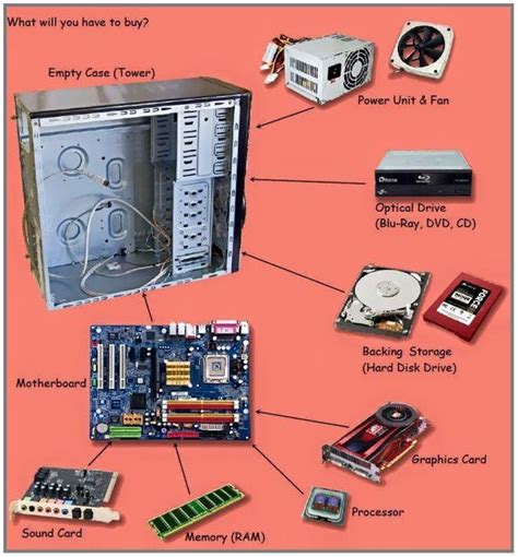 Pin auf computer-science