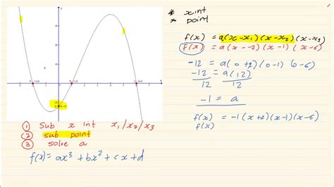 Grade 12: Calculus: How to get the equation of a calculus graph - YouTube