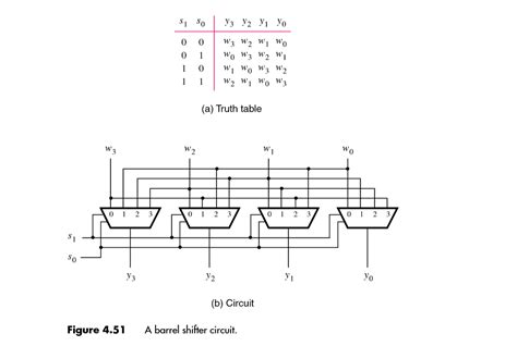 Solved Barrel shifter is a circuit which can shift a series | Chegg.com