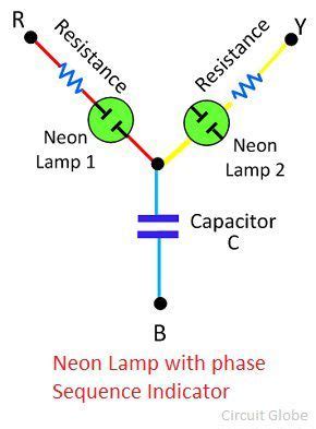 What is Phase Sequence Indicator? - Definition, Rotating & Static Types ...