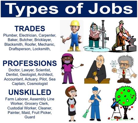 What is a job? Types of jobs - Market Business News