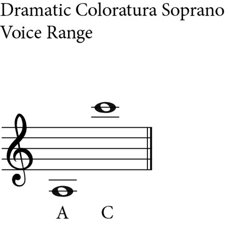 The Soprano Voice - The Ultimate Guide - Jade Bultitude