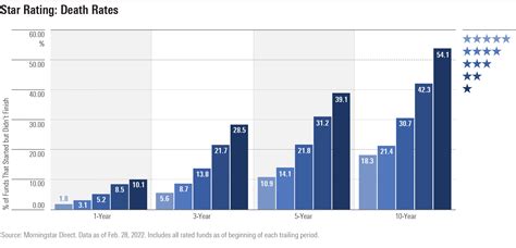 Rating Morningstar's Fund Ratings | Morningstar