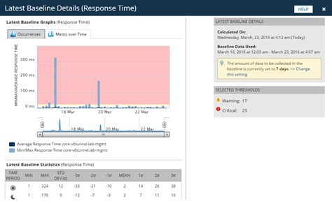 9 Best Network Bandwidth Monitors (Free and Paid) - DNSstuff