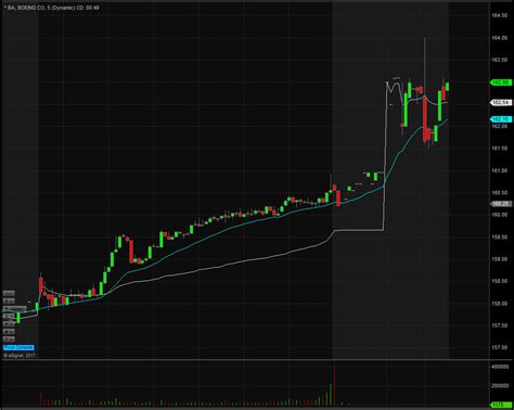 Boeing Co. | $BA Stock | Shares Fly As Q4 Earnings Top Estimates ...