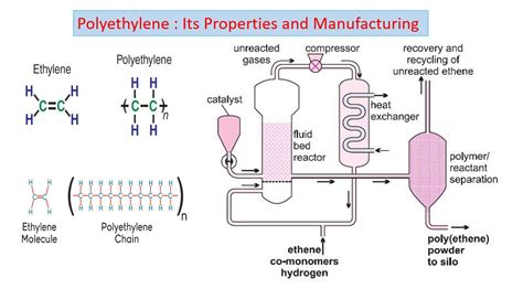 Polyethylene - The Engineering Concepts Know Complete About Polythelene Here in Quick Span