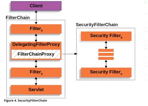 Getting started with Spring Security and Spring Boot