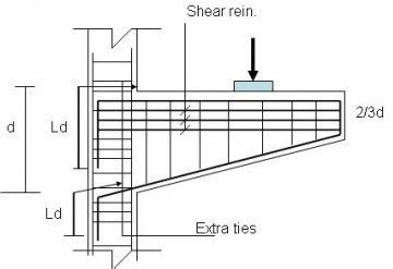 TYPES OF RCC BEAMS AND REINFORCEMENT DETAILS