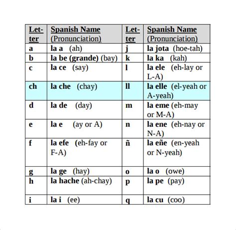 FREE 7+ Sample Spanish Alphabet Chart Templates in PDF | MS Word