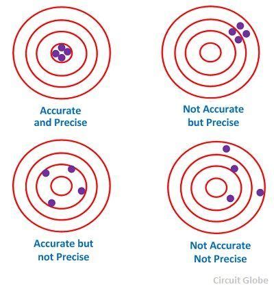 What is Accuracy & Precision in Measurement? Definition & Meaning - Circuit Globe